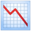 Gráfico de queda U+1F4C9 Gráfico de queda U+1F4C9
